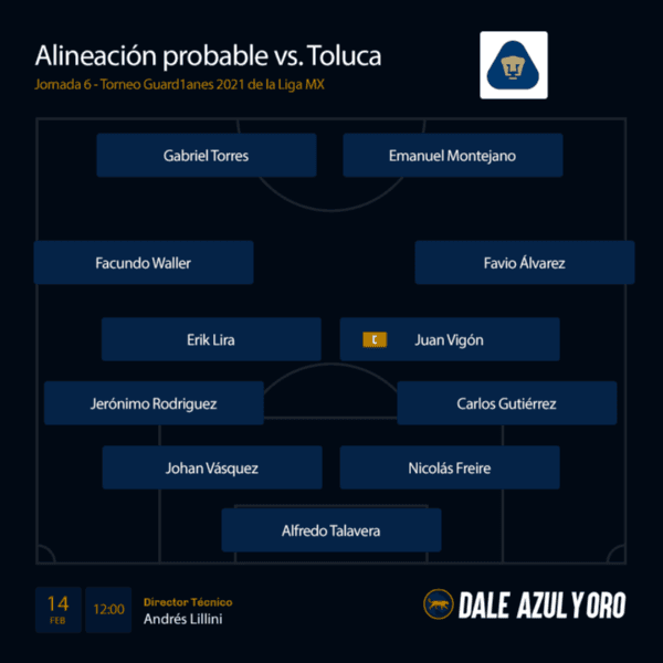 Pumas Vs Toluca Alineacion Probable De La Unam Con Gabriel Torres Y Emanuel Montejano Liga Mx Dale Pumas